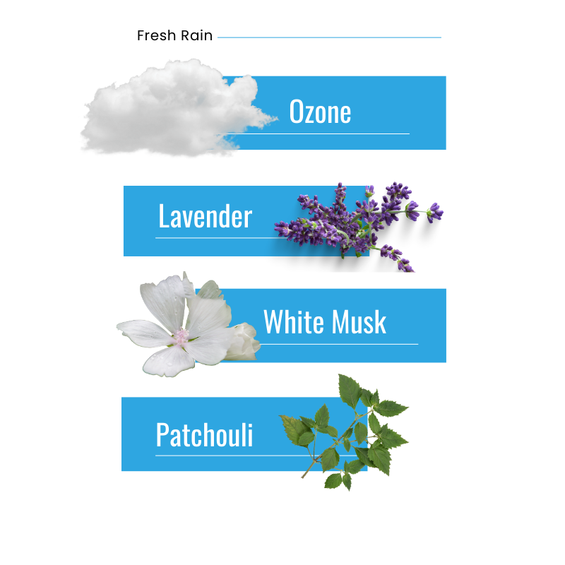 Clothing Refresher Spray | Premium Collection
